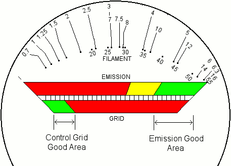 Tester Meter Template